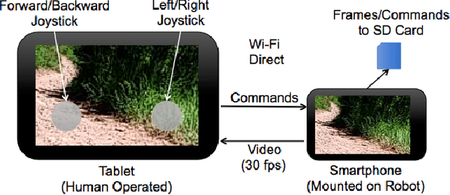 Figure 3 for A Self-Driving Robot Using Deep Convolutional Neural Networks on Neuromorphic Hardware