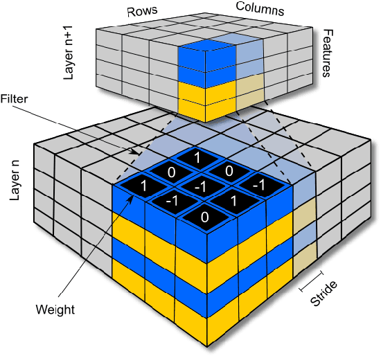 Figure 4 for A Self-Driving Robot Using Deep Convolutional Neural Networks on Neuromorphic Hardware
