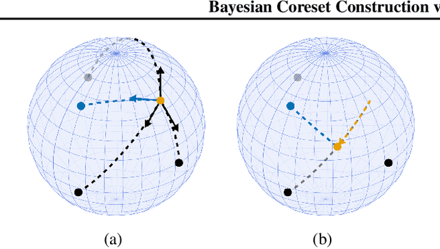 Figure 2 for Bayesian Coreset Construction via Greedy Iterative Geodesic Ascent