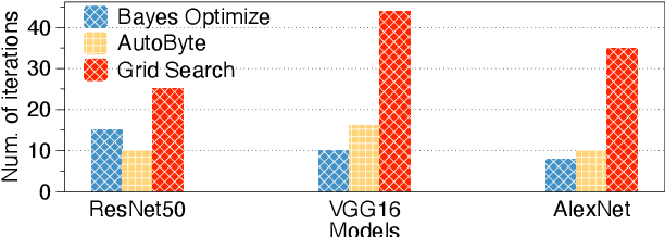 Figure 2 for Automatic Configuration for Optimal Communication Scheduling in DNN Training