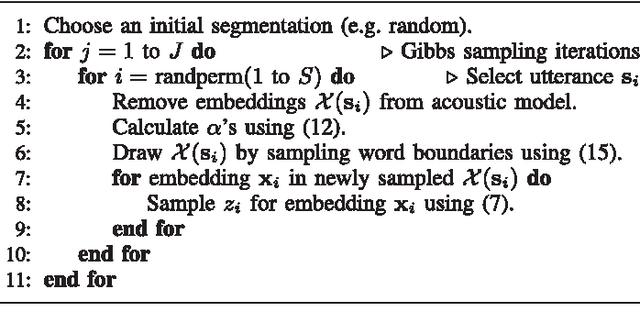 Figure 2 for Unsupervised word segmentation and lexicon discovery using acoustic word embeddings