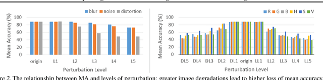 Figure 3 for Improving Robustness of Learning-based Autonomous Steering Using Adversarial Images
