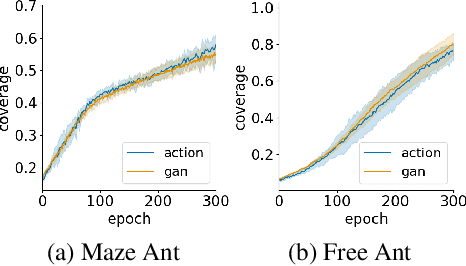 Figure 4 for Self-supervised Learning of Distance Functions for Goal-Conditioned Reinforcement Learning