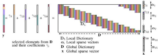 Figure 4 for Convolutional Sparse Coding based Channel Estimation for OTFS-SCMA in Uplink