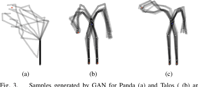 Figure 3 for Generative Adversarial Network to Learn Valid Distributions of Robot Configurations for Inverse Kinematics and Constrained Motion Planning