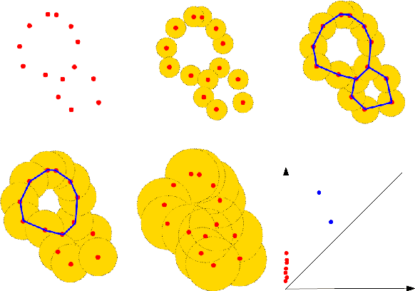 Figure 1 for ATOL: Automatic Topologically-Oriented Learning
