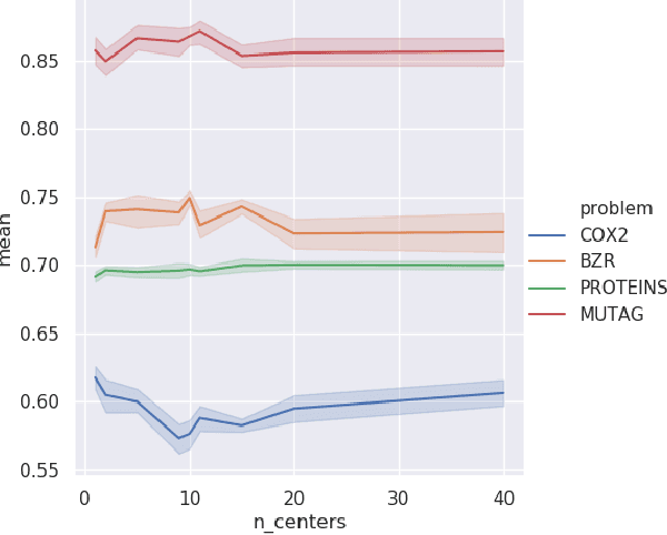 Figure 3 for ATOL: Automatic Topologically-Oriented Learning