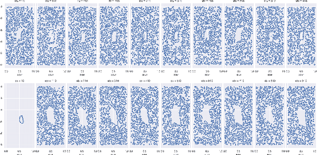 Figure 4 for ATOL: Automatic Topologically-Oriented Learning