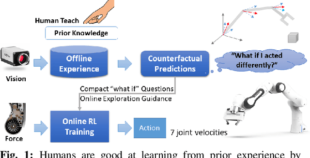 Figure 1 for Offline Learning of Counterfactual Perception as Prediction for Real-World Robotic Reinforcement Learning