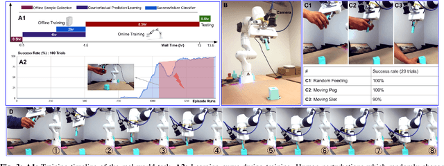 Figure 3 for Offline Learning of Counterfactual Perception as Prediction for Real-World Robotic Reinforcement Learning