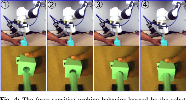 Figure 4 for Offline Learning of Counterfactual Perception as Prediction for Real-World Robotic Reinforcement Learning