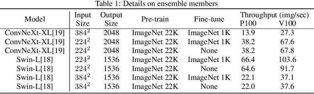 Figure 2 for Pick up the PACE: Fast and Simple Domain Adaptation via Ensemble Pseudo-Labeling