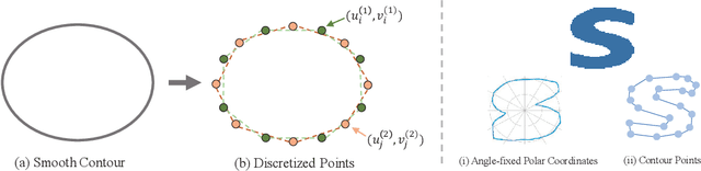 Figure 1 for ContourRender: Detecting Arbitrary Contour Shape For Instance Segmentation In One Pass