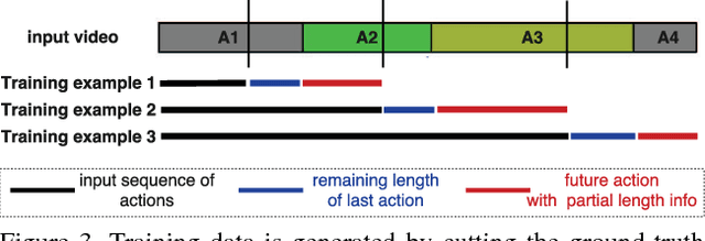 Figure 4 for When will you do what? - Anticipating Temporal Occurrences of Activities