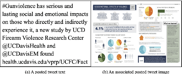 Figure 1 for ImageArg: A Multi-modal Tweet Dataset for Image Persuasiveness Mining