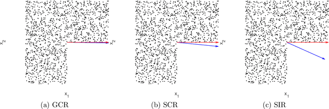 Figure 4 for Learning functions varying along an active subspace