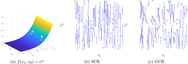 Figure 1 for Learning functions varying along an active subspace