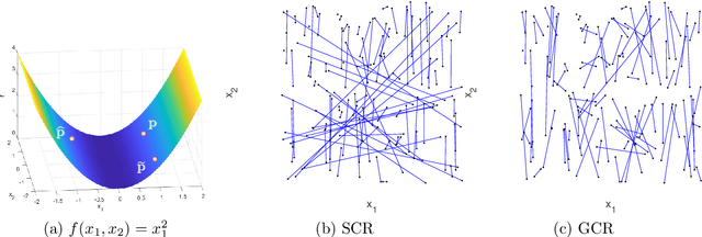 Figure 2 for Learning functions varying along an active subspace