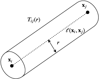 Figure 3 for Learning functions varying along an active subspace