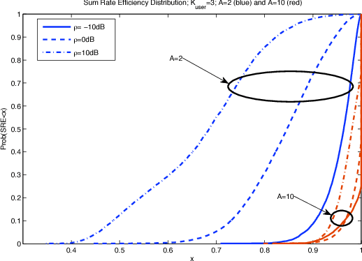 Figure 1 for Distributed Learning Policies for Power Allocation in Multiple Access Channels