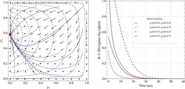 Figure 2 for Distributed Learning Policies for Power Allocation in Multiple Access Channels