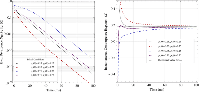 Figure 3 for Distributed Learning Policies for Power Allocation in Multiple Access Channels