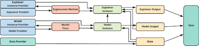 Figure 4 for Should We Trust (X)AI? Design Dimensions for Structured Experimental Evaluations