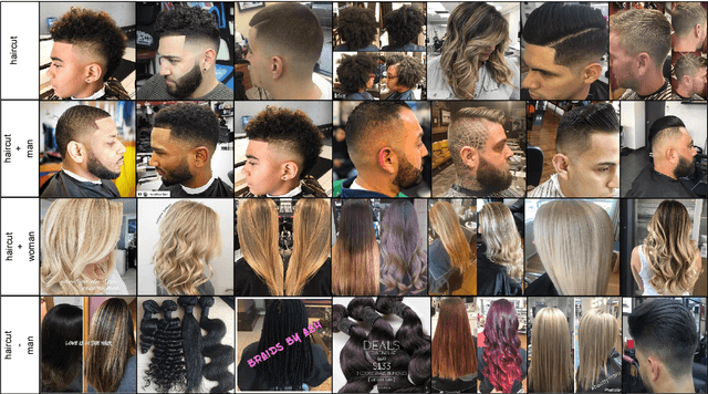 Figure 1 for Self-Supervised Learning from Web Data for Multimodal Retrieval