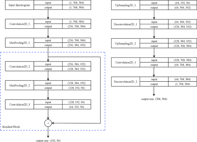 Figure 3 for Unsupervised Feature Learning for Environmental Sound Classification Using Cycle Consistent Generative Adversarial Network