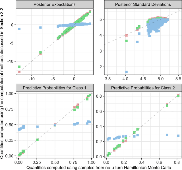 Figure 1 for A Class of Conjugate Priors for Multinomial Probit Models which Includes the Multivariate Normal One
