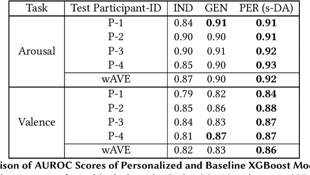 Figure 2 for Toward Personalized Affect-Aware Socially Assistive Robot Tutors in Long-Term Interventions for Children with Autism