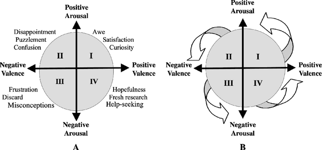 Figure 1 for Toward Personalized Affect-Aware Socially Assistive Robot Tutors in Long-Term Interventions for Children with Autism