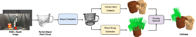 Figure 2 for CoGrasp: 6-DoF Grasp Generation for Human-Robot Collaboration