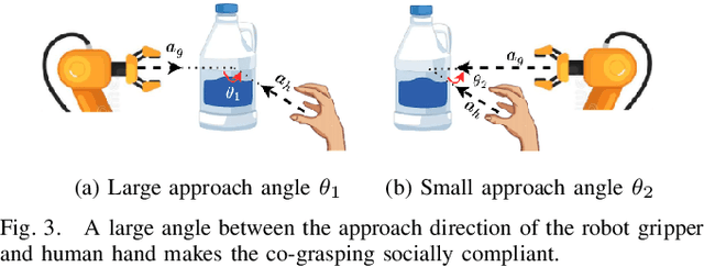 Figure 3 for CoGrasp: 6-DoF Grasp Generation for Human-Robot Collaboration