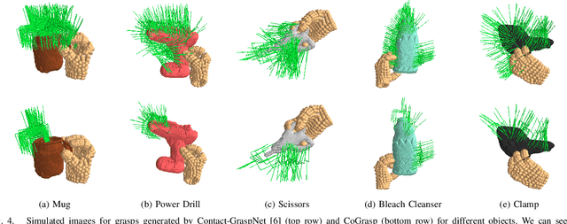 Figure 4 for CoGrasp: 6-DoF Grasp Generation for Human-Robot Collaboration