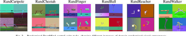 Figure 2 for Pre-training of Deep RL Agents for Improved Learning under Domain Randomization