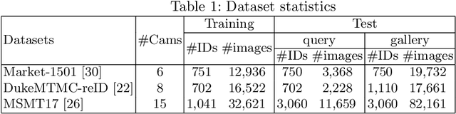 Figure 2 for Temporal Continuity Based Unsupervised Learning for Person Re-Identification