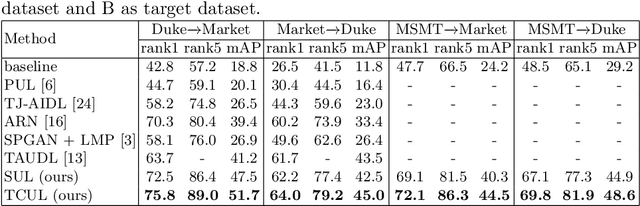 Figure 4 for Temporal Continuity Based Unsupervised Learning for Person Re-Identification
