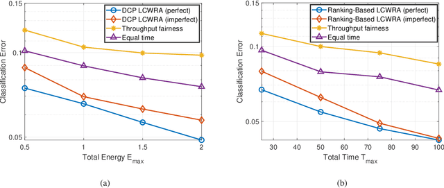 Figure 1 for Learning Centric Wireless Resource Allocation for Edge Computing: Algorithm and Experiment