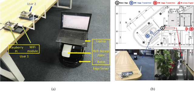 Figure 2 for Learning Centric Wireless Resource Allocation for Edge Computing: Algorithm and Experiment