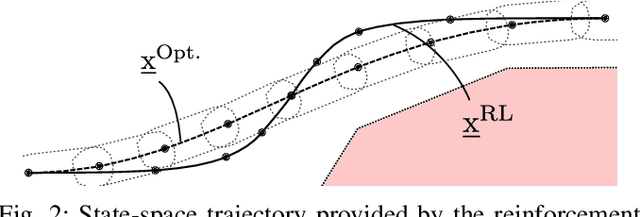 Figure 2 for Lane-Merging Using Policy-based Reinforcement Learning and Post-Optimization