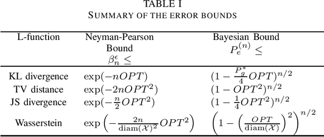 Figure 1 for Limits of Deepfake Detection: A Robust Estimation Viewpoint