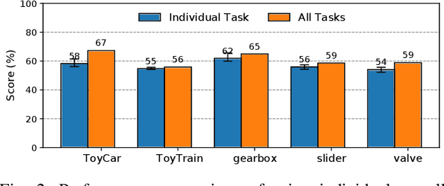 Figure 2 for Learning to Adapt to Domain Shifts with Few-shot Samples in Anomalous Sound Detection