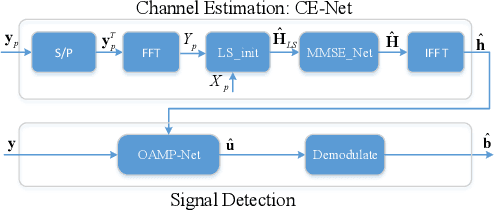 Figure 1 for Deep Learning Based on Orthogonal Approximate Message Passing for CP-Free OFDM