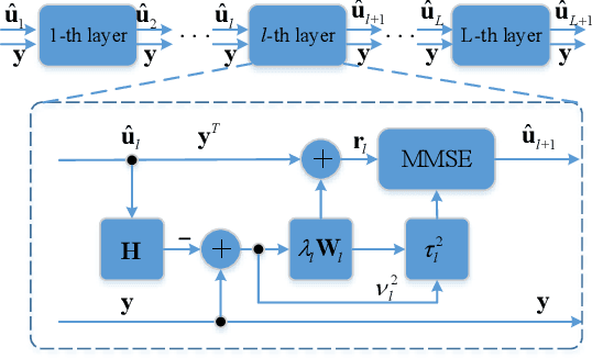 Figure 2 for Deep Learning Based on Orthogonal Approximate Message Passing for CP-Free OFDM