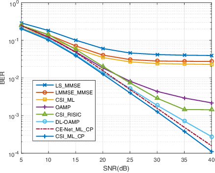 Figure 4 for Deep Learning Based on Orthogonal Approximate Message Passing for CP-Free OFDM