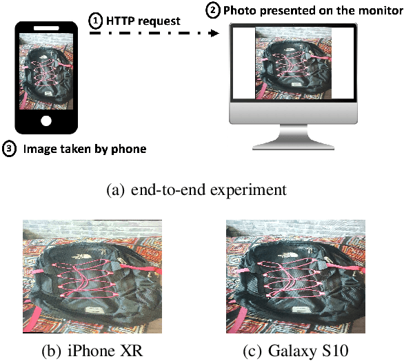 Figure 3 for Characterizing and Taming Model Instability Across Edge Devices