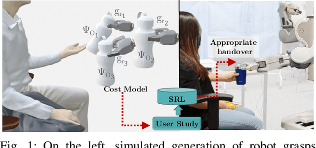 Figure 1 for Affordance-Aware Handovers with Human Arm Mobility Constraints
