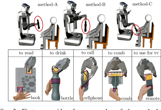 Figure 3 for Affordance-Aware Handovers with Human Arm Mobility Constraints