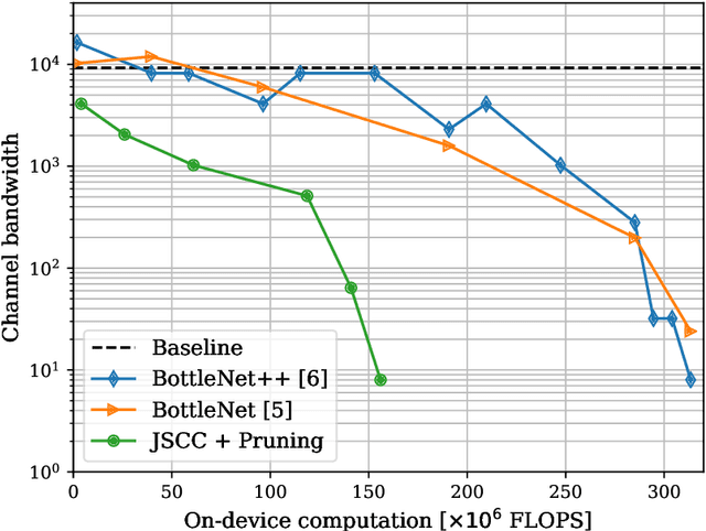 Figure 3 for Deep Joint Transmission-Recognition for Power-Constrained IoT Devices